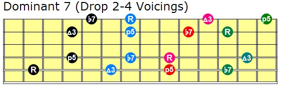 Drop 2 and 4 guitar chords