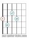 Drop 2 diminished 7th chords bass on 6th string 1