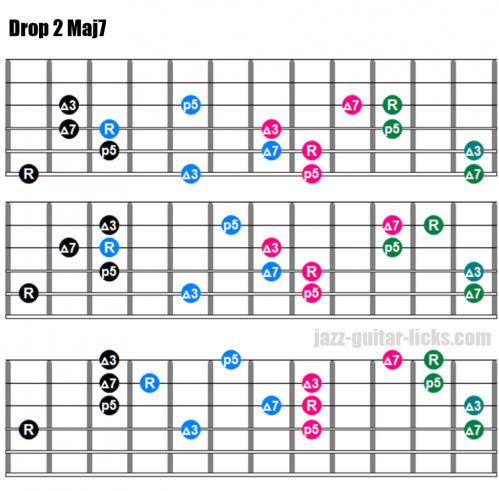 Drop 2 maj7 guitar chords