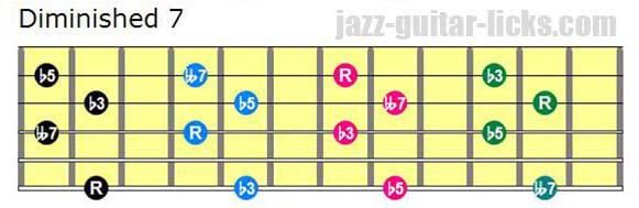 Drop 3 diminished 7 guitar chord shapes