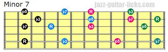 Drop 3 minor 7 chords lowest note on 5th string