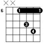 Fm7add11 guitar chord