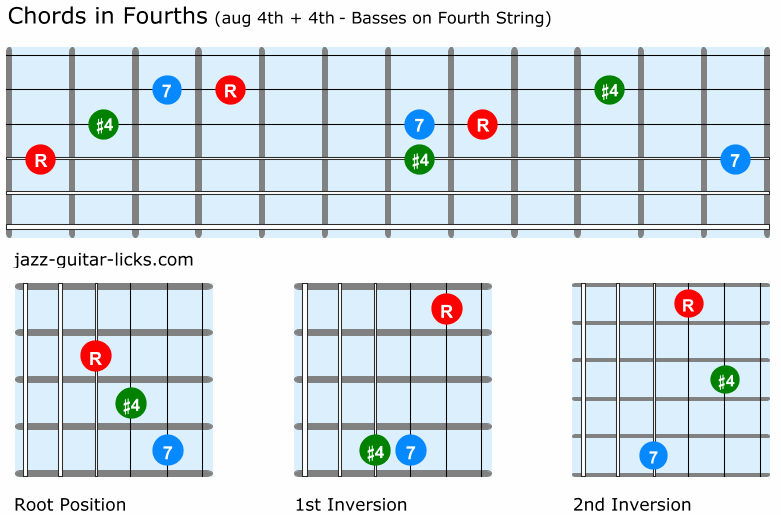 Fourth chords for guitar aug 4th and 4th