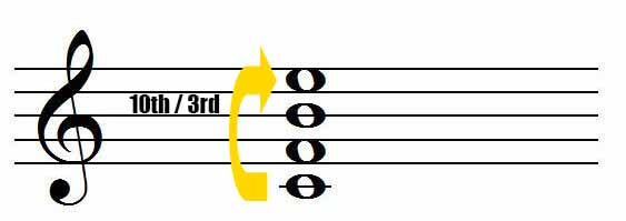 Fourth chord 4 notes