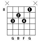 G7 guitar chord