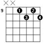 Bdim7 guitar chord