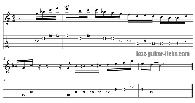 Geoges benson jazz guitar lick mixoblues scale