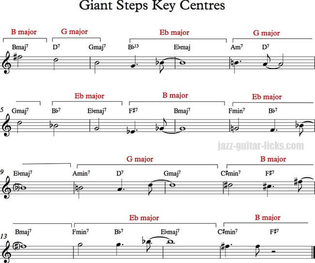 Giant Steps key centres