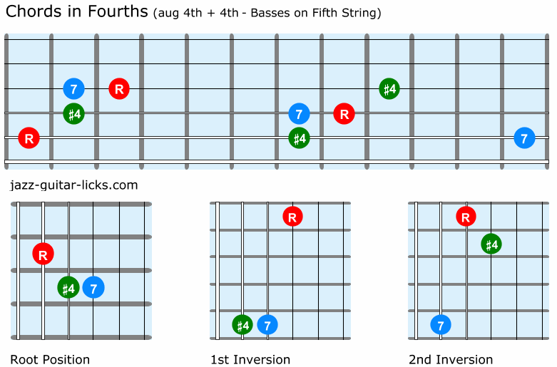 Guitar chords quartal harmony aug 4th and 4th