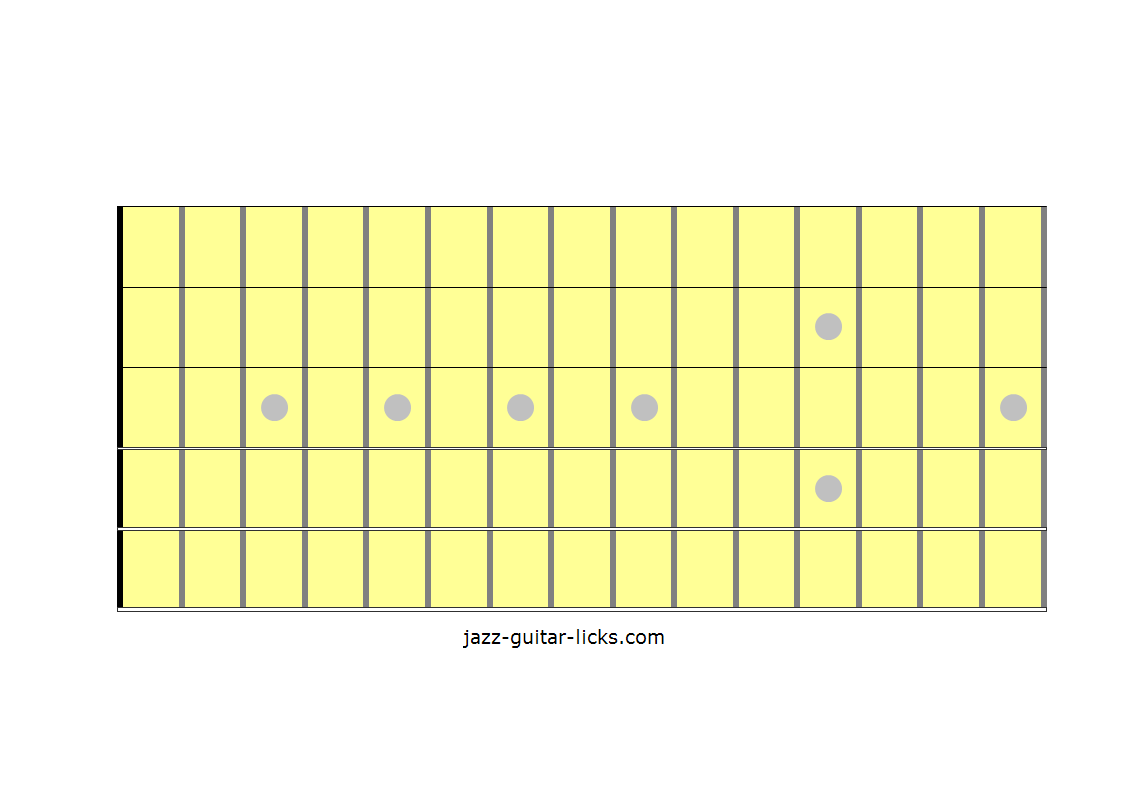 guitar neck diagrams guitar neck diagrams