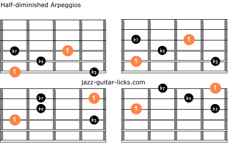 Half diminished guitar arpeggios one octave