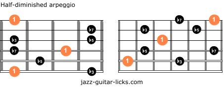 Half diminished guitar arpeggios two octave