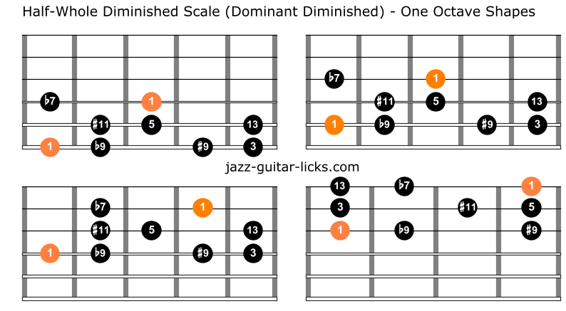 Half whole dominant diminished scale guitar charts