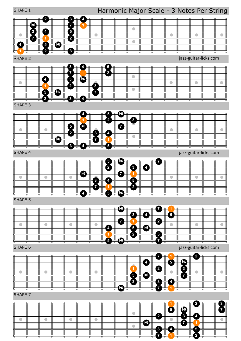Harmonic major scale guitar shapes 3 notes per string