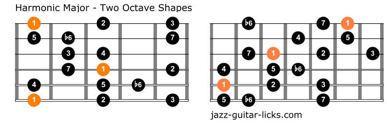 Harmonic major scale two octave shapes for guitar
