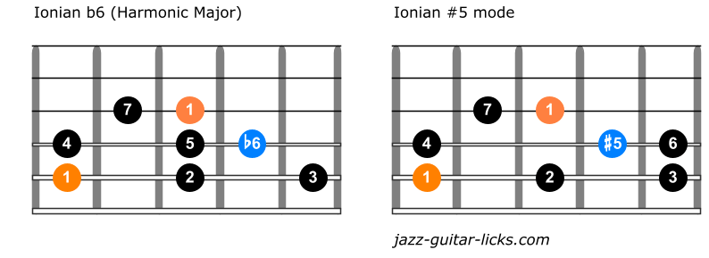 Harmonic major scale vs ionian augmented 5