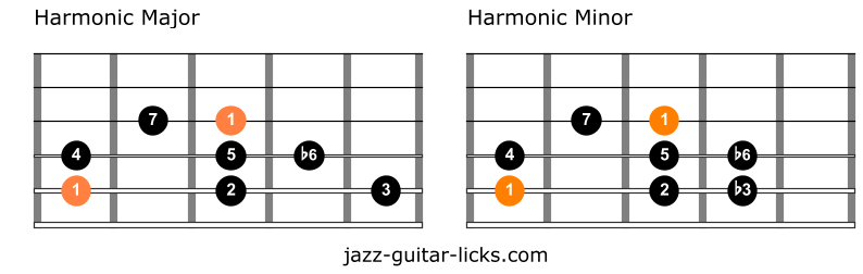 Harmonic major versus harmonic minor
