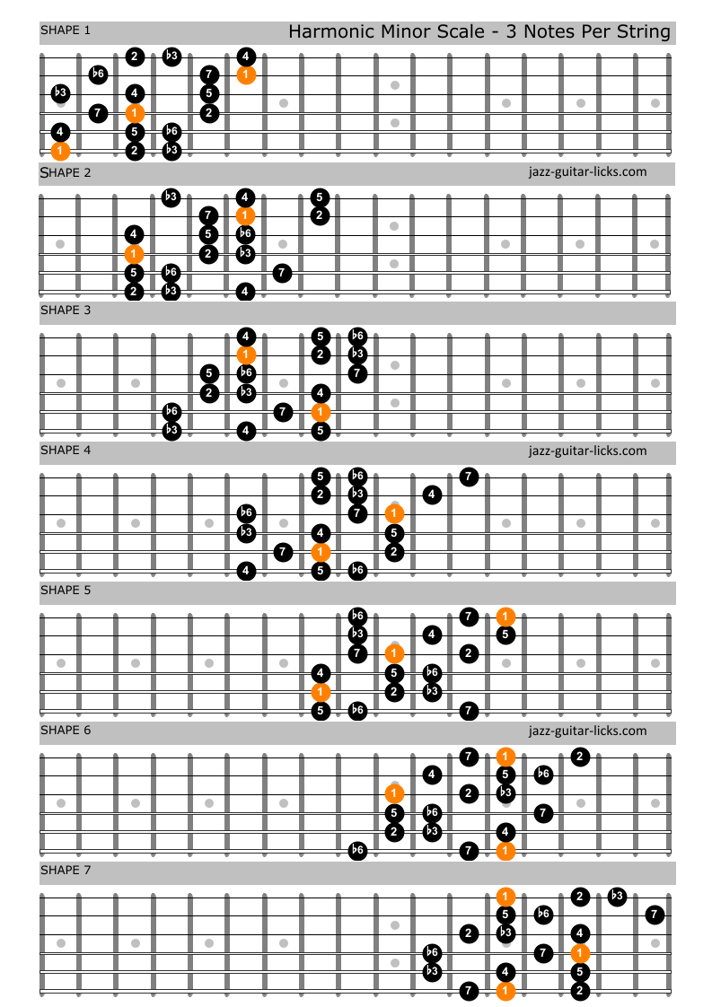Harmonic minor scale guitar positions 1