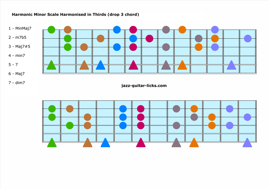 Harmonization of the harmonic minor scale drop 3 chords