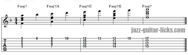 Connecting drop 2 chords guitar tabs