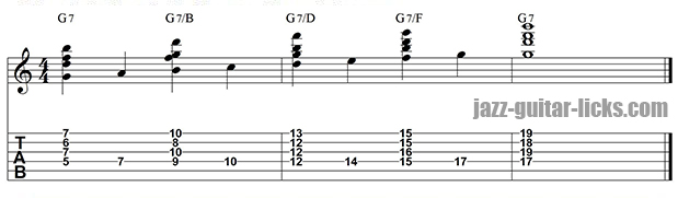 drop 2 dominant 7 chords jazz guitar exercise
