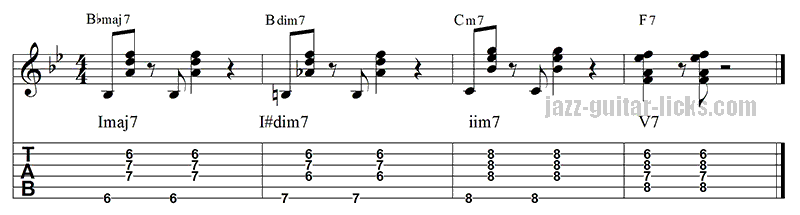 I I#dim7 ii v chord progression