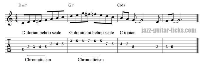 II V I  jazz guitar bebop lick chromatic lines