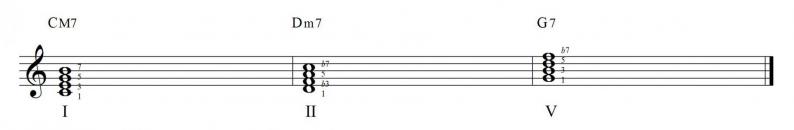 2 5 1 chord progression lesson