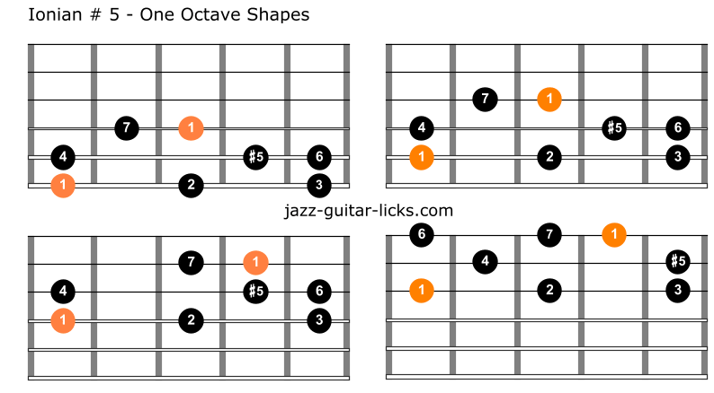 Ionian augmented scale guitar positions