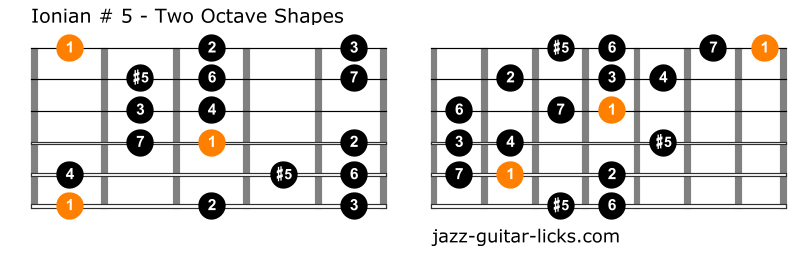 Ionian augmented scale guitar shapes