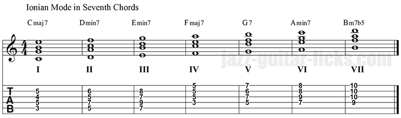 Ionian mode in seventh chords