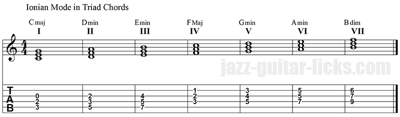 Ionian mode in triad chords