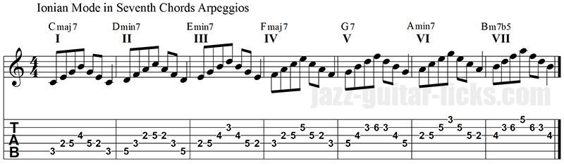 Ionian mode seventh chord arpeggios
