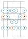 Ionian mode guitar diagram