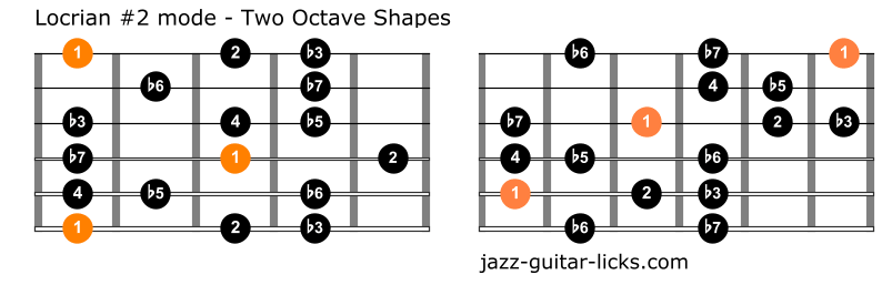 Locrian 2 mode for guitar