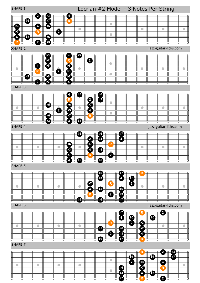 Locrian 2 mode on guitar