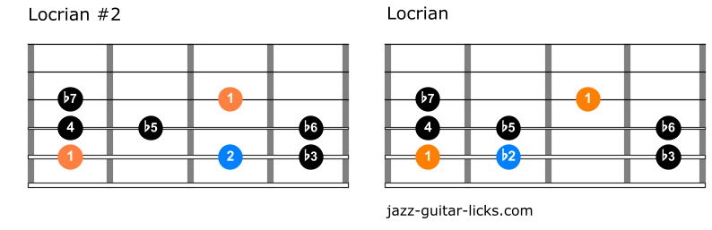Locrian 2 mode vs locrian