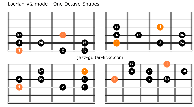 Locrian augmented second mode for guitar