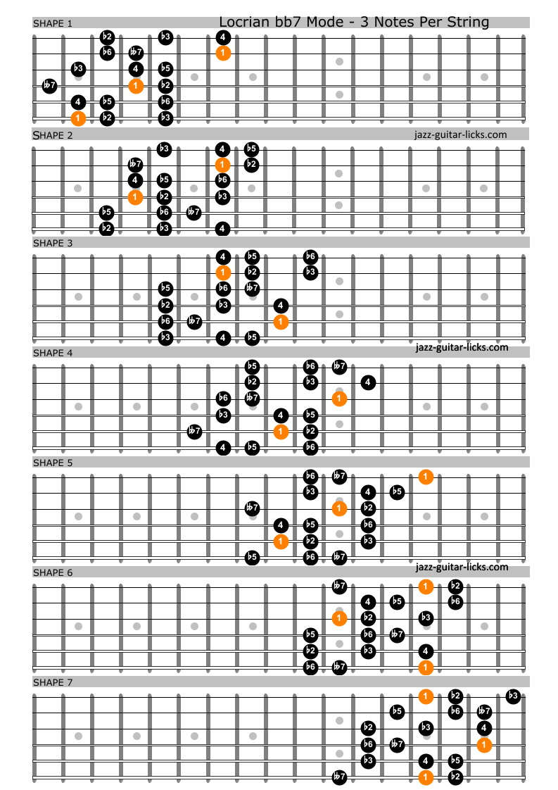 Locrian bb7 guitar positions