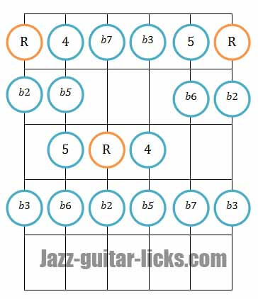 Bebop Licks Guitar Pdf Lesson