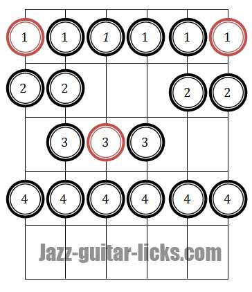 Guitar Guitar