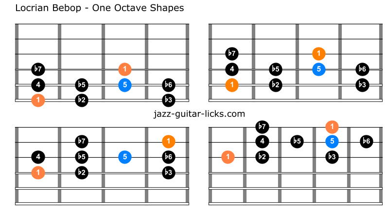 Locrian bebop scale guitar charts