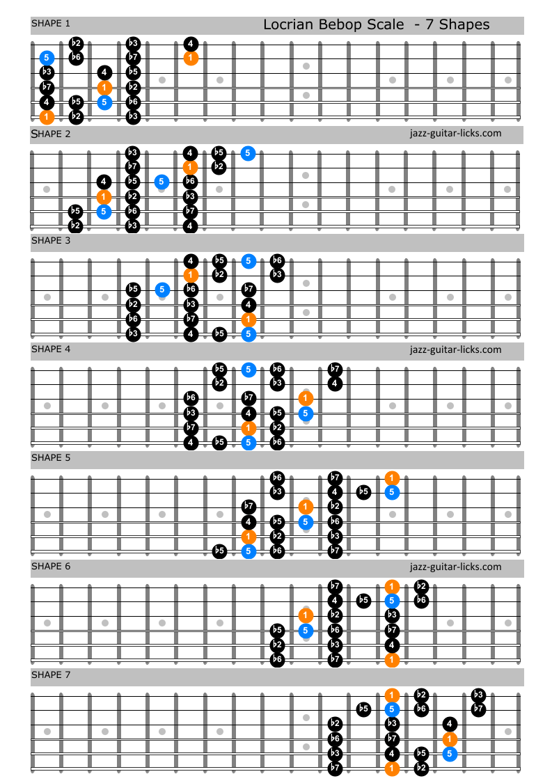 Locrian bebop scale guitar shapes