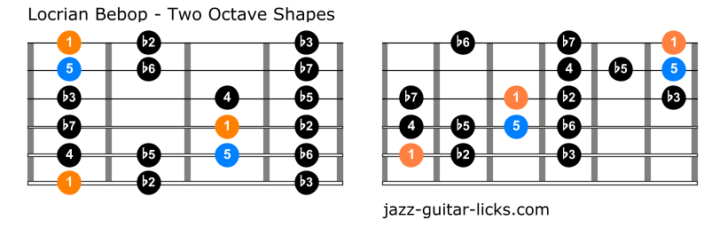 Locrian bebop scale guitar