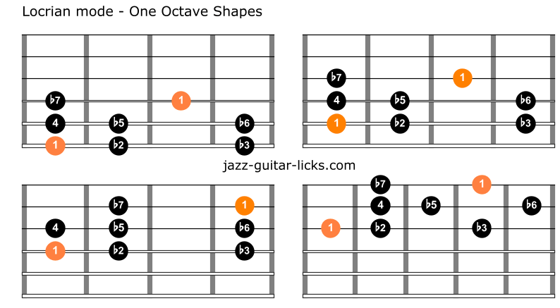 Locrian mode one octave shapes for guitar