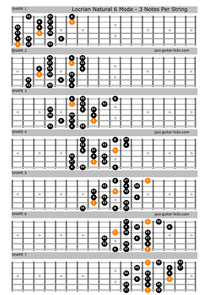 Locrian natural 6 scale guitar positions