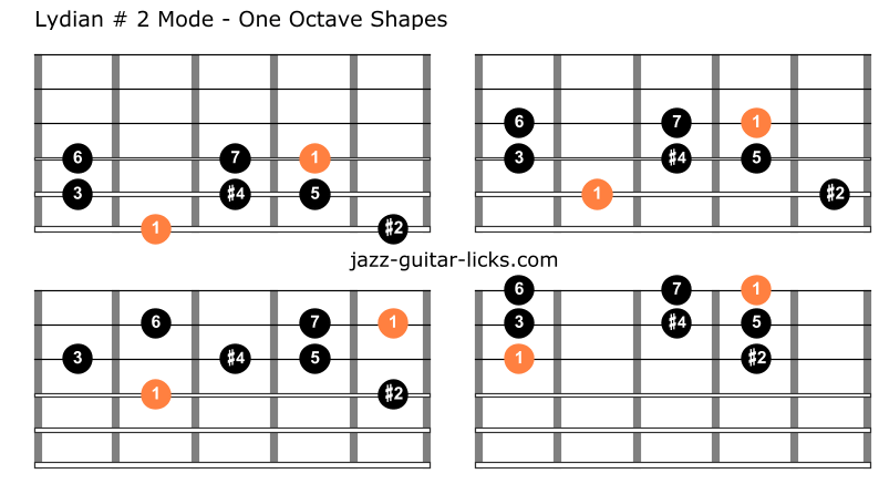 Lydian 2 mode one octave shapes guitar