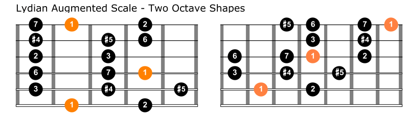 Lydian augmented guitar chart