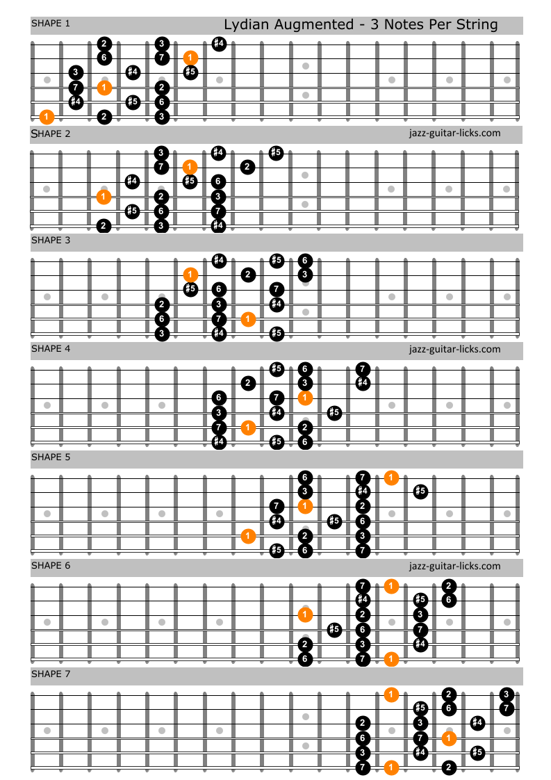 Lydian augmented guitar shapes 3