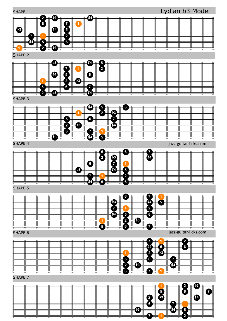 Lydian b3 guitar scale charts